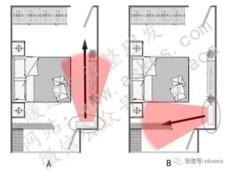 冷氣在床頭|臥室冷氣安裝位置指南：打造舒適睡眠空間 